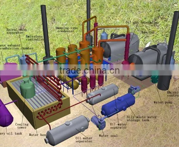 Rubber Waste to Oil Recycling Plant 2016 Latest Batch Type Pyrolysis Machine 8 TPD photo-4