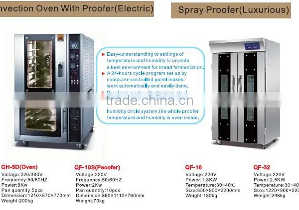 2017 New Design Hot-Air Convection Oven Good Prices photo-4