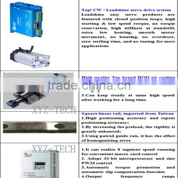 Jinan 1825 Multifunction Top Professional Cnc Router Machine Guangzhou Price photo-5