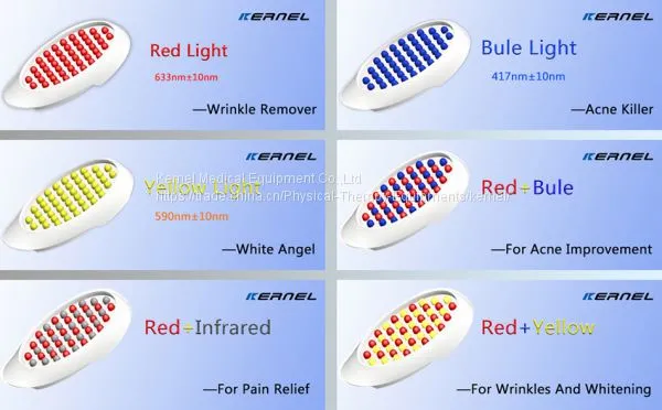 LED Light Therapy Beauty Device KN-7000C photo-4