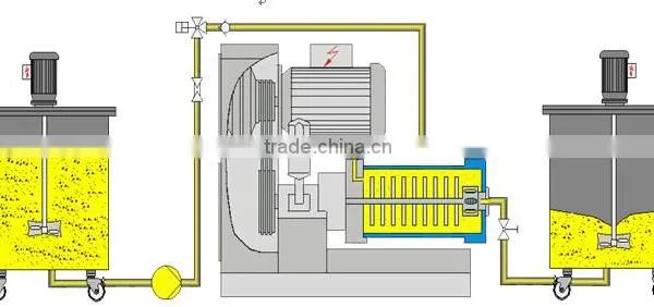 Disc Sand Mill .Micron Grinding Bead Mill Machine.Longly Machinery LSM-15L photo-6