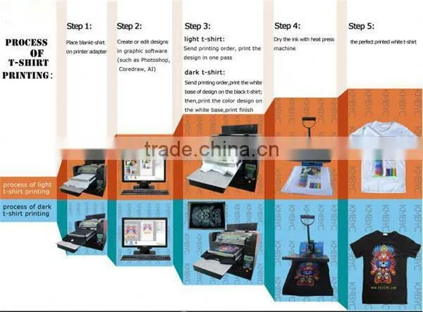 Wallet/leather Clothing uv Printer photo-3