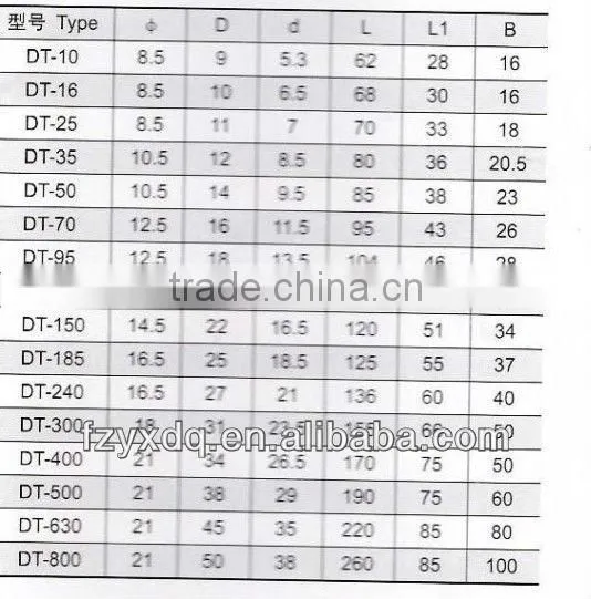 DT DL Series Copper&aluminium Connecting Terminal photo-3