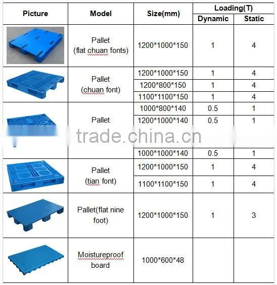 1100*1100*150mm Plastic Pallet photo-2