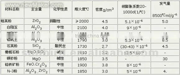 Fused Silica Ceramic Roller