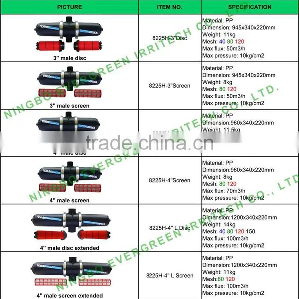 3inch Drip Irrigation Filter Similar to Azud photo-3