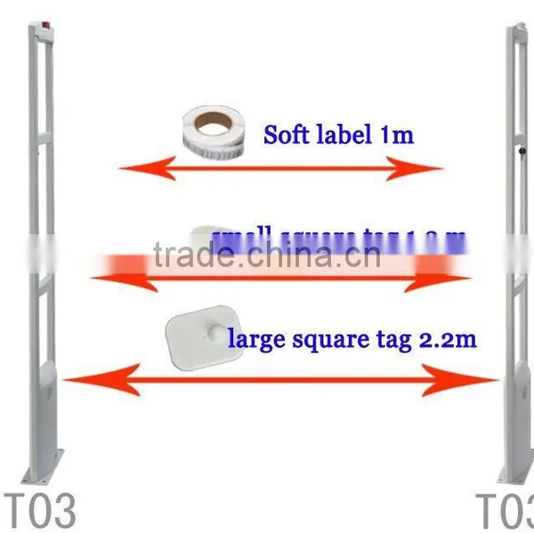 High Anti-jamming EAS RF System XLD-T03 photo-5