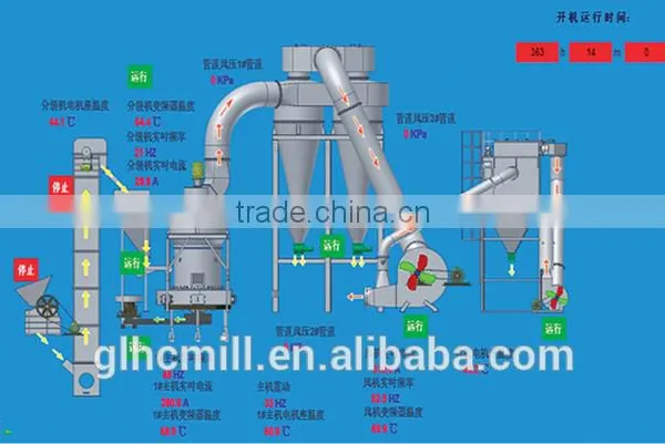 HongCheng Calcium Carbonate Powder Making Machine Grinding Raymond Mill photo-4