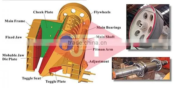Energy Saving Jaw Crushing Machine photo-2