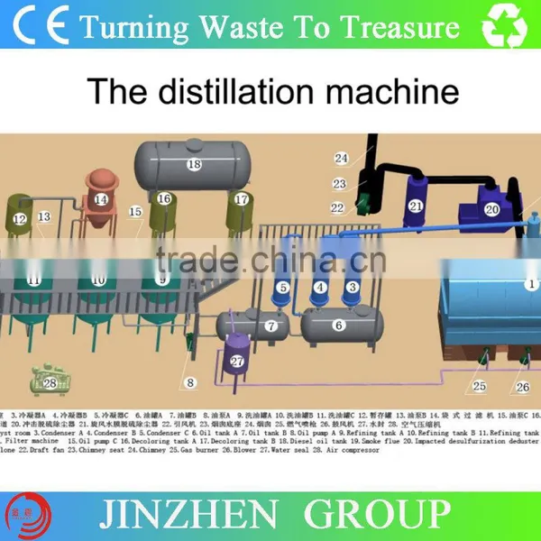 Waste Motor Oil Recycling Machine China Supplier photo-2