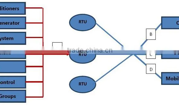 Super GSM RTU S275 photo-5