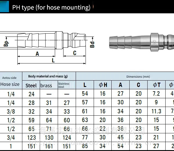 Nitto 20ph Imported Nitto Kohki Quick Couplings, Plugs for 1/4 Hose Installation photo-2