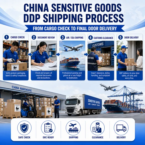 China Shipping Agent for Batteries and Sensitive Goods photo-5