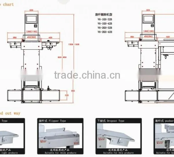 High Speed Check Weigher photo-3