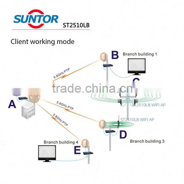3000m Long Range Wireless Data Wifi Transmission System photo-6