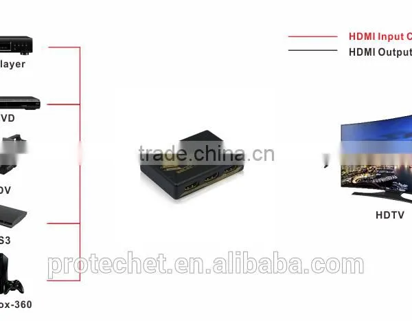 HDMI 5X1 Switch With IR Control 5 Ports Support Full 3D and 4K photo-5