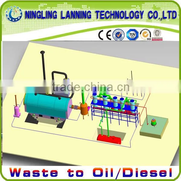 2016 the Most Popular WASTE RUBBER Refining to Oil Equipment With CE&SGS&ISO9001 photo-2