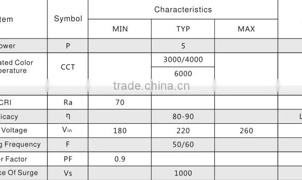 5w 6w 8w 10w 220v ac Direct Input High Voltage Constant Current Linear Light Square Light Driver on Board Innovative ac Engine photo-3