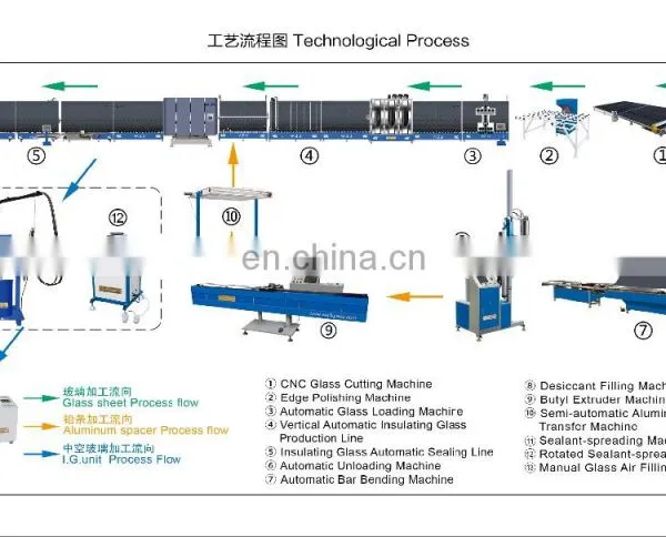Silicone Sealant Glass Machine photo-6