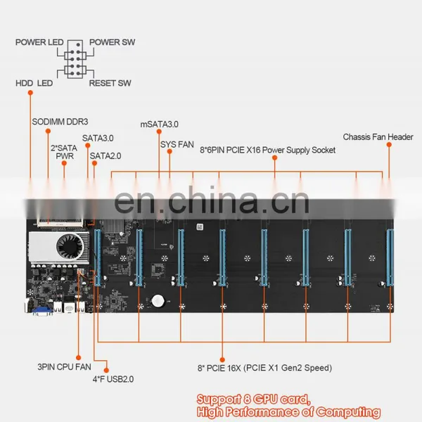 S37 8 Gpu Graphics Card 6.5cm Slot Distance Ddr3 S37 Sata Vga Platform Cpu Motherboard photo-3