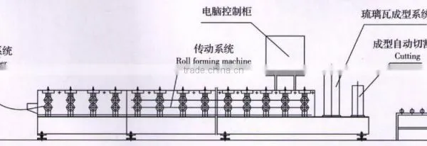 Angle Roll Forming Machine photo-4