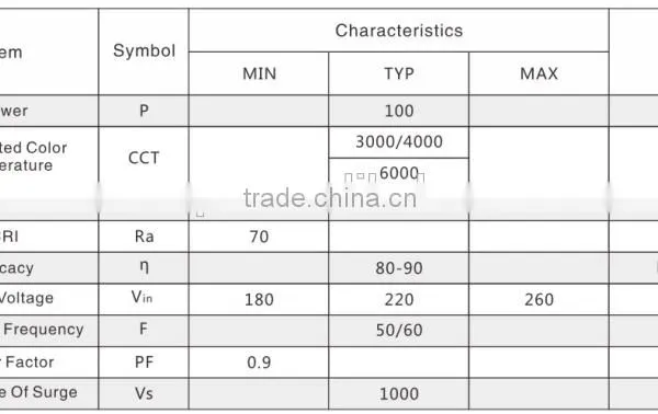 30w 100w Led Panel Flood Light Aluminium Epistar Led Smd Pcb Board photo-3