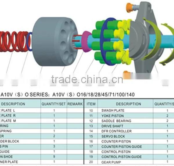 SA10VSO Hydraulic Pump Parts photo-2