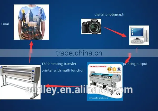 Heat Transfer Sublimation Printing Flat Bed Press Machine photo-3