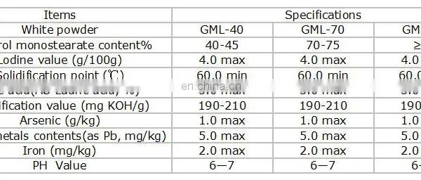 Distilled Glycerol Monolaurate Gml 90% Animal Feed Additive photo-2