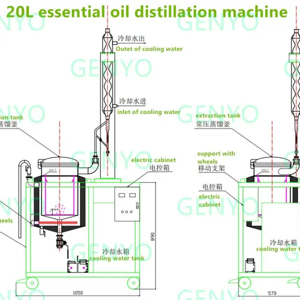 Essential Oil Extraction - Steam Distillation Oill Machine photo-2