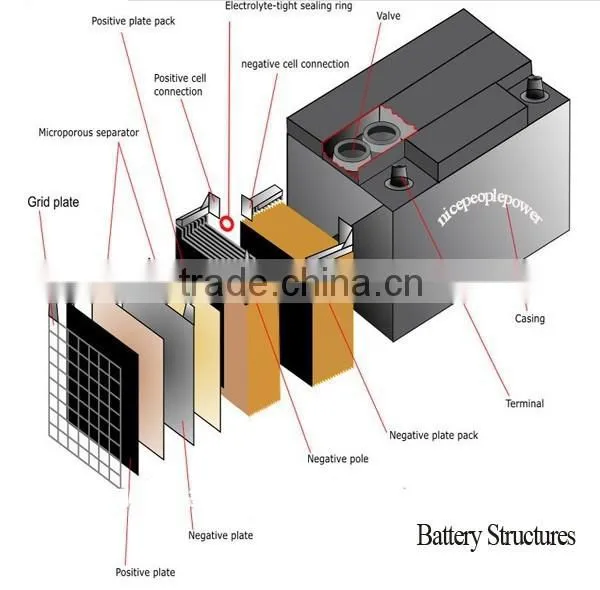 2015 Caton Fair Lead Acid Battery Price 12v 80Ah Solar Street Light Battery photo-2