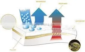 Top Selling Anti-Dustmite Waterproof Bed Bug Mattress Encasement and Mattress Protector Cover With Zipper photo-6