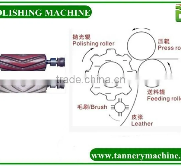 Polishing Machine for Leather Industry Machine photo-5