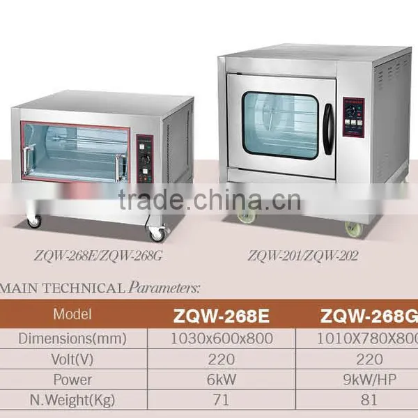 High Quality Chicken Rotisserie Grill for Sale,Chicken Rotisserie Machine(ZQW-268E) photo-5