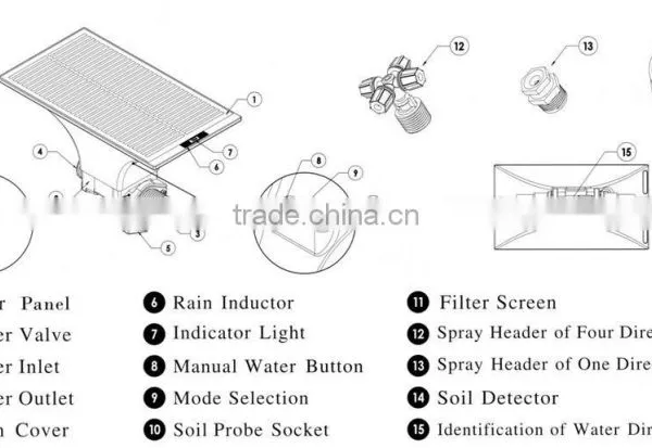 Solar Automatic Water Sprinkler System and Water Spray Valve photo-4