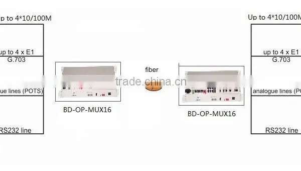 Baudcom Supply 16 Channel FXO FXS Phone Voice Fiber Multiplexer in Stock photo-6