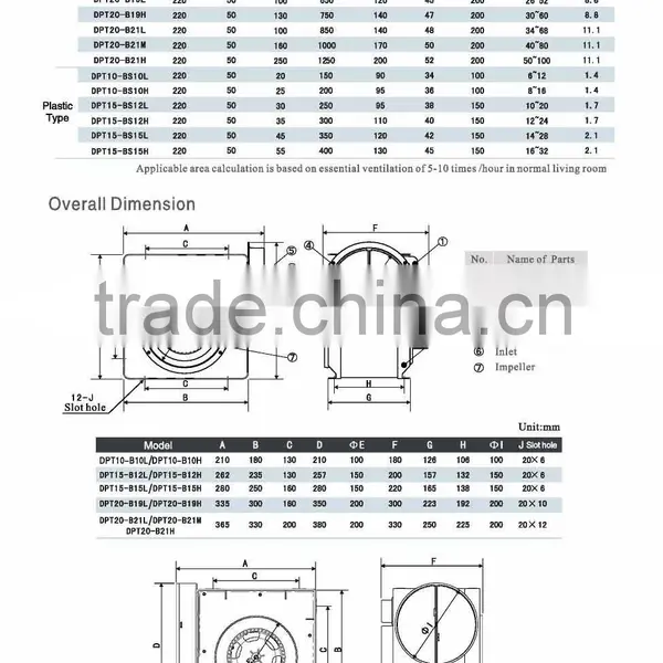 High Quality Duct Air Blower, Small Centrifugal Fan for Home Use photo-4