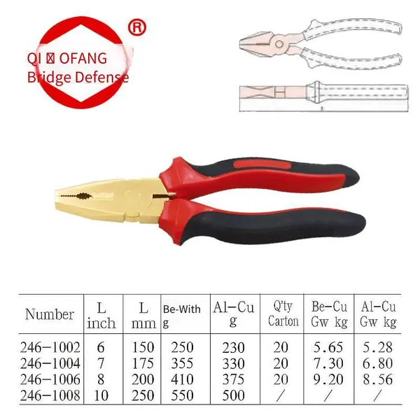 Explosion-proof Wire Cutters, Explosion-proof Pliers, Bridge-proof Brand of Beryllium Bronze and Aluminum Bronze, Non-sparking Tool Pliers photo-3