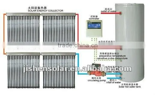 Split Pressure Solar Water Heater