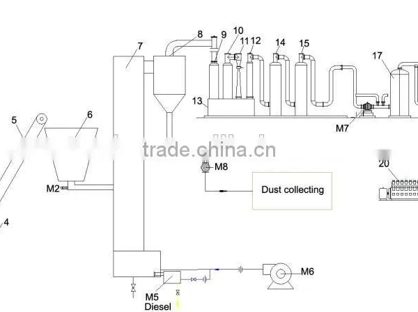 husk gasification power generation