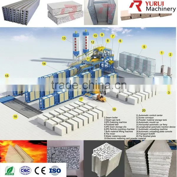 Concrete Hollow Core Slab Making/forming Machine/precast Concrete Wall Panel photo-6