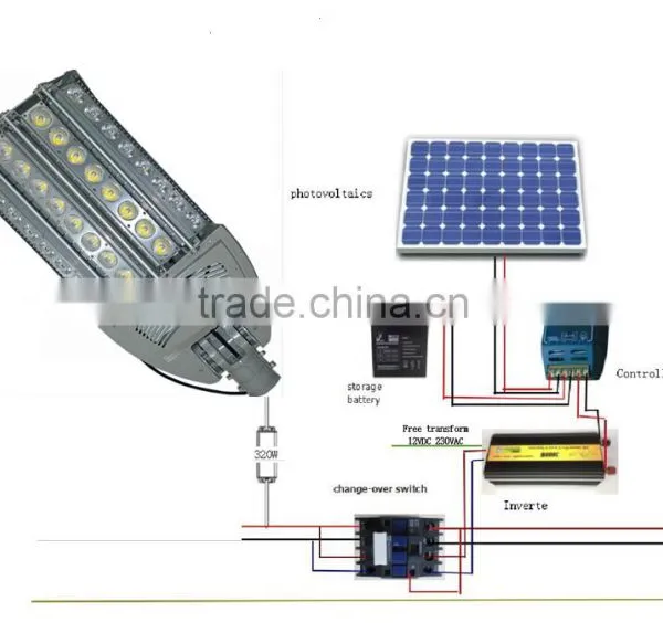 Led Street Light Retrofit photo-2