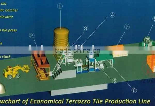 Fast Speed Machinery For Terrazzo Made In China photo-6