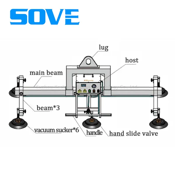 SOVE Heavy Duty Vacuum Suction Lifter 800kg Rating Secure Suction For Glass Packaging Supplies Wood Industrial Material Handling photo-4