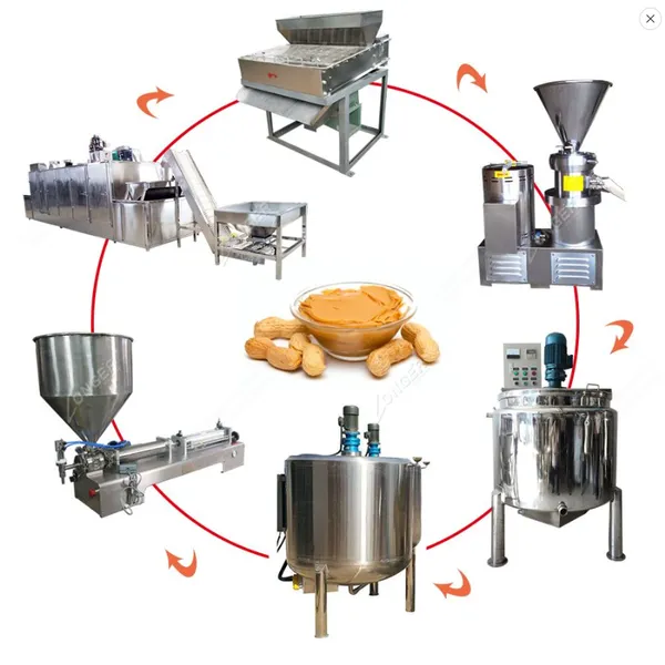 Full Automatic Complete Peanut Butter Processing Line2 photo-3