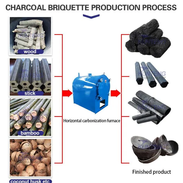 Wood Lump Charcoal Carbonization Oven Charcoal Making Machine Using Waste Wood Bamboo EPC photo-3