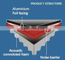 Soundproof Pipe Warp / Lagging photo-5