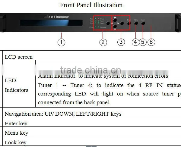 Streaming Transcoder DVB-S2, H.264 to MPEG-2 Transcoder photo-2