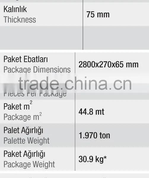 Pvc Wrapped Mdf Leg Profile photo-2