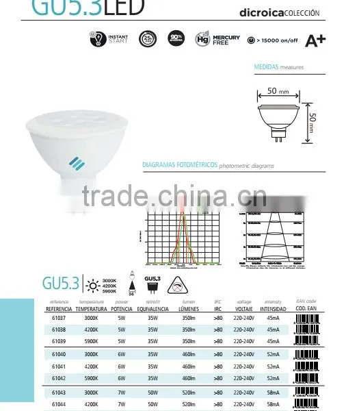 New Design Led Lighting Bulb GU5 GU5.3 MR16 Base Type Spot Light DC12V Spotlight 7.5W 36 Degree CE RoHS Plastic Coated Aluminium photo-6